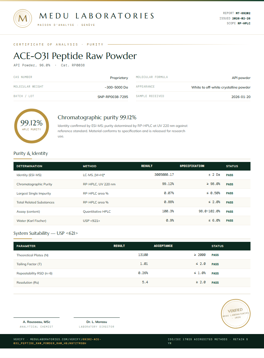 ACE-031 Peptide Raw Powder Purity Test Report by Medu Laboratories