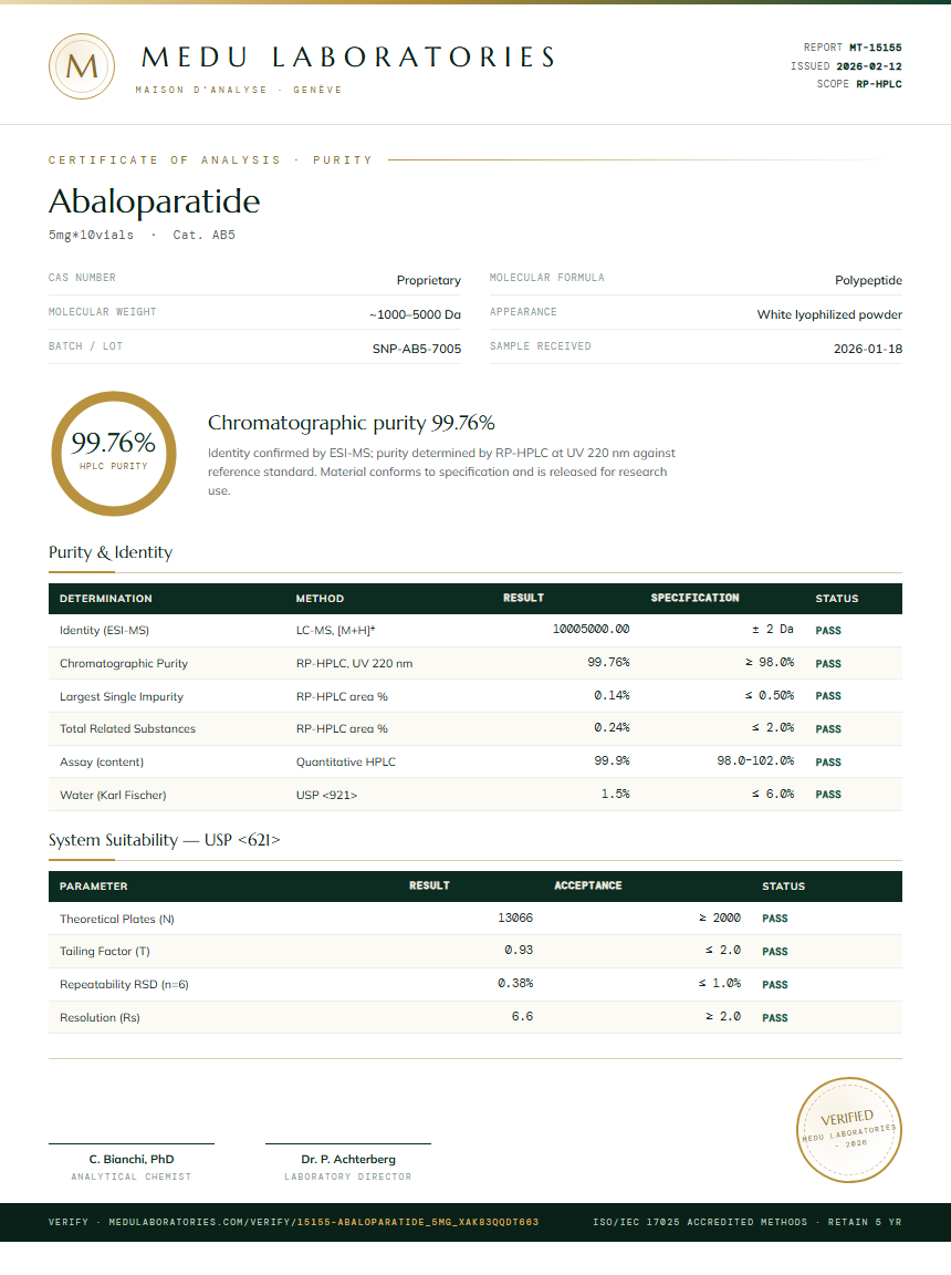 Abaloparatide Purity Test Report by Medu Laboratories