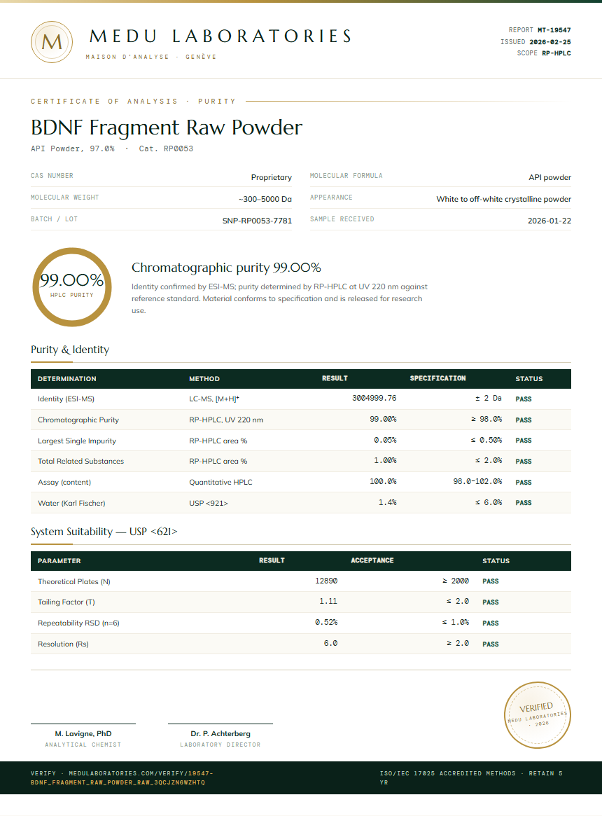 BDNF Fragment Raw Powder Purity Test Report by Medu Laboratories