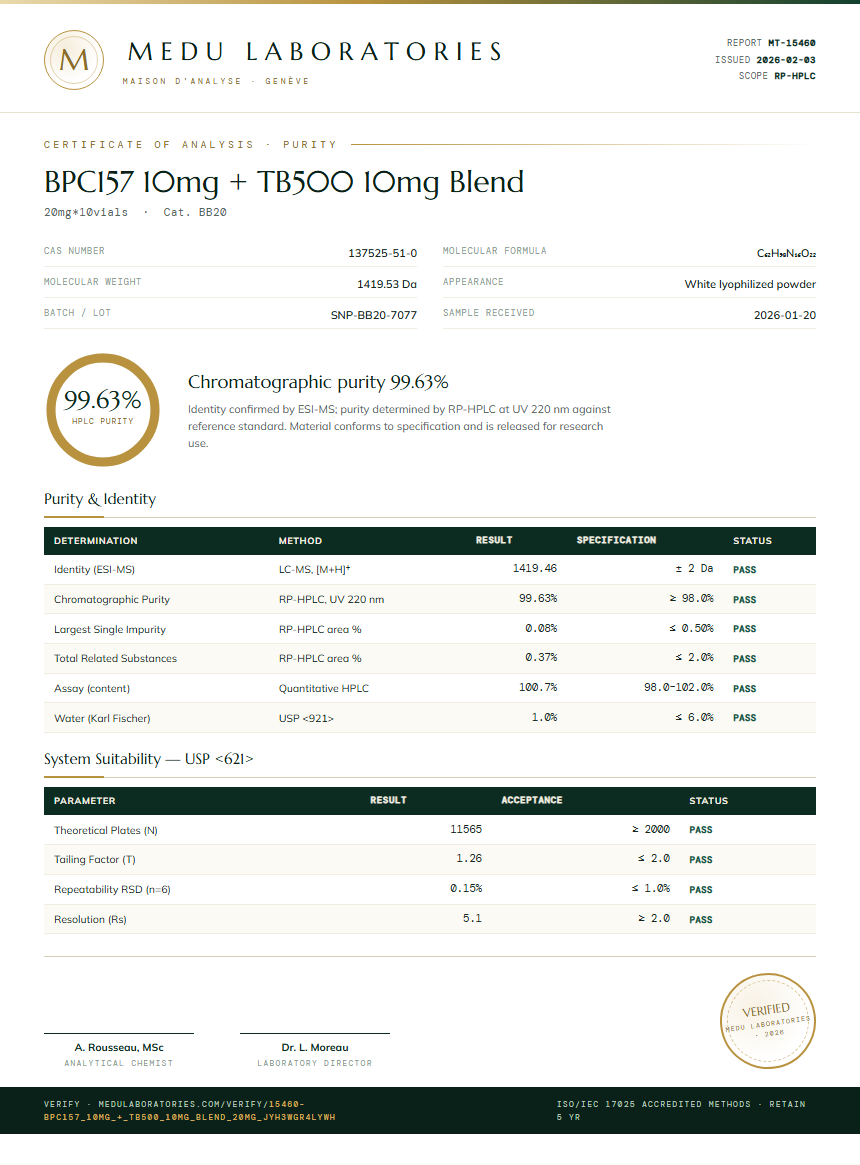 BPC157 10mg + TB500 10mg Blend Purity Test Report by Medu Laboratories