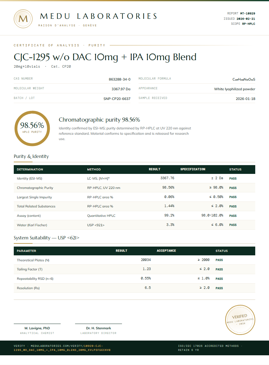 CJC-1295 w/o DAC 10mg + IPA 10mg Blend Purity Test Report by Medu Laboratories