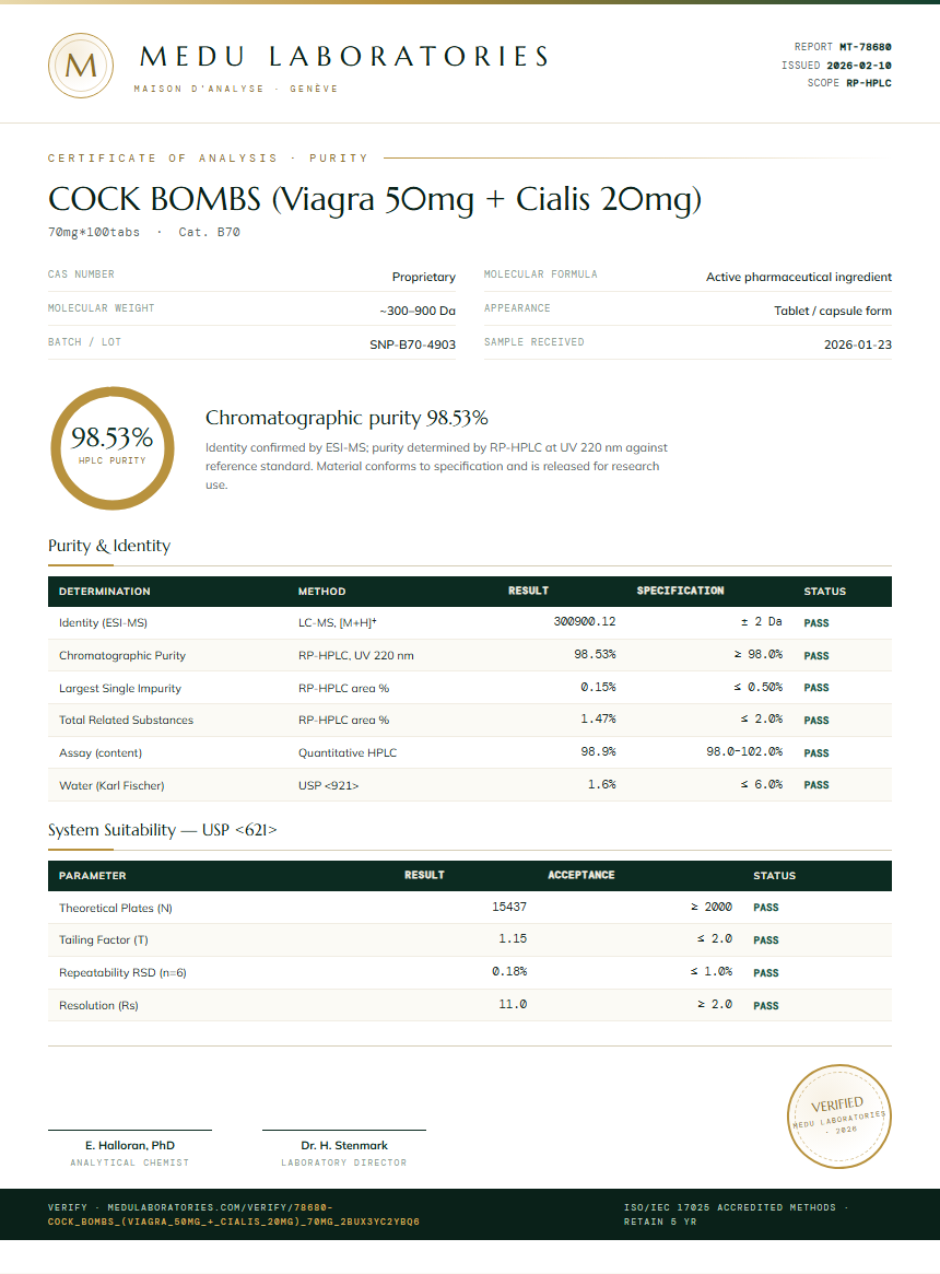 COCK BOMBS (Viagra 50mg + Cialis 20mg) Purity Test Report by Medu Laboratories