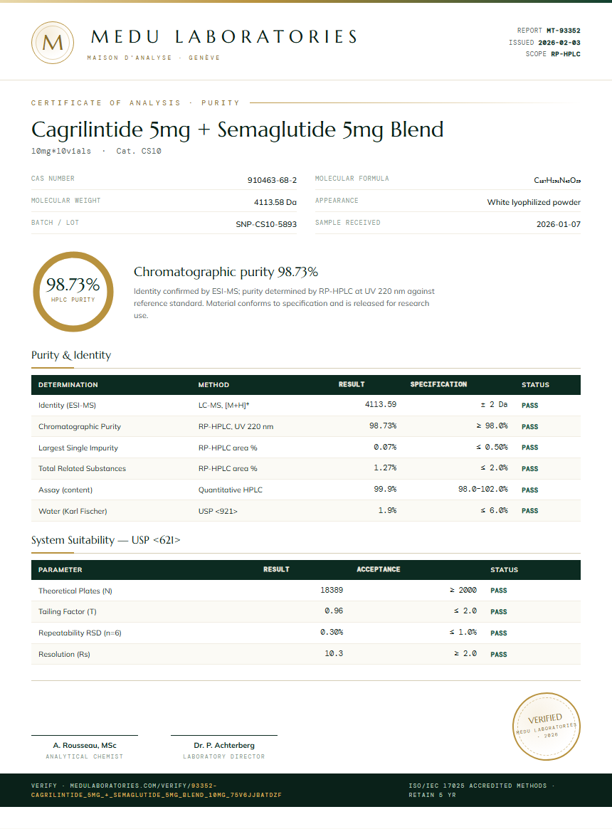 Cagrilintide 5mg + Semaglutide 5mg Blend Purity Test Report by Medu Laboratories