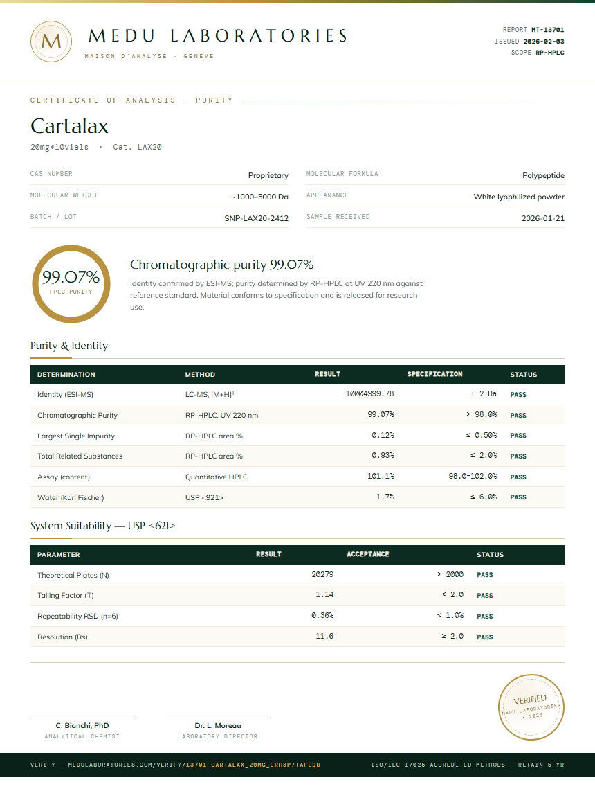 Cartalax Purity Test Report by Medu Laboratories