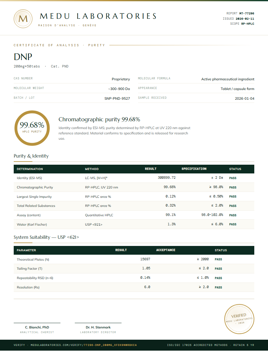 DNP Purity Test Report by Medu Laboratories