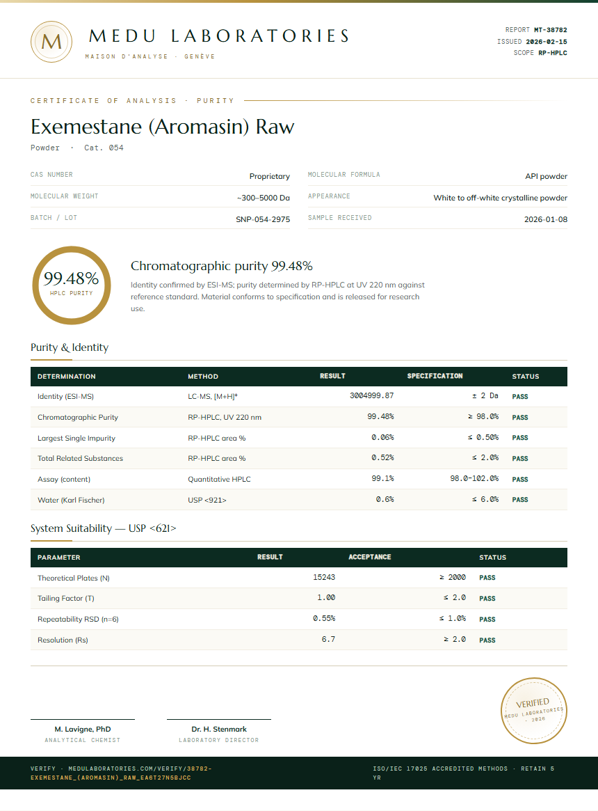Exemestane (Aromasin) Raw Purity Test Report by Medu Laboratories