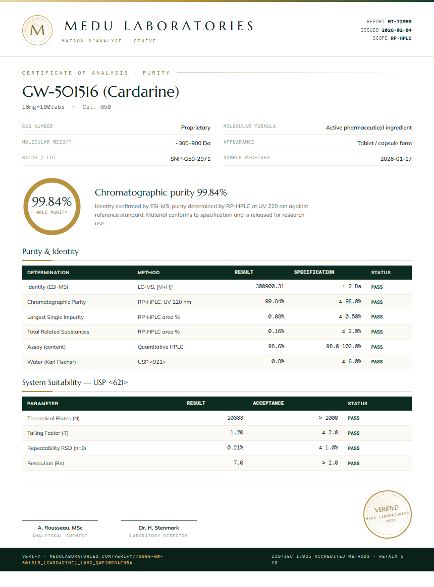 GW-501516 (Cardarine) Purity Test Report by Medu Laboratories
