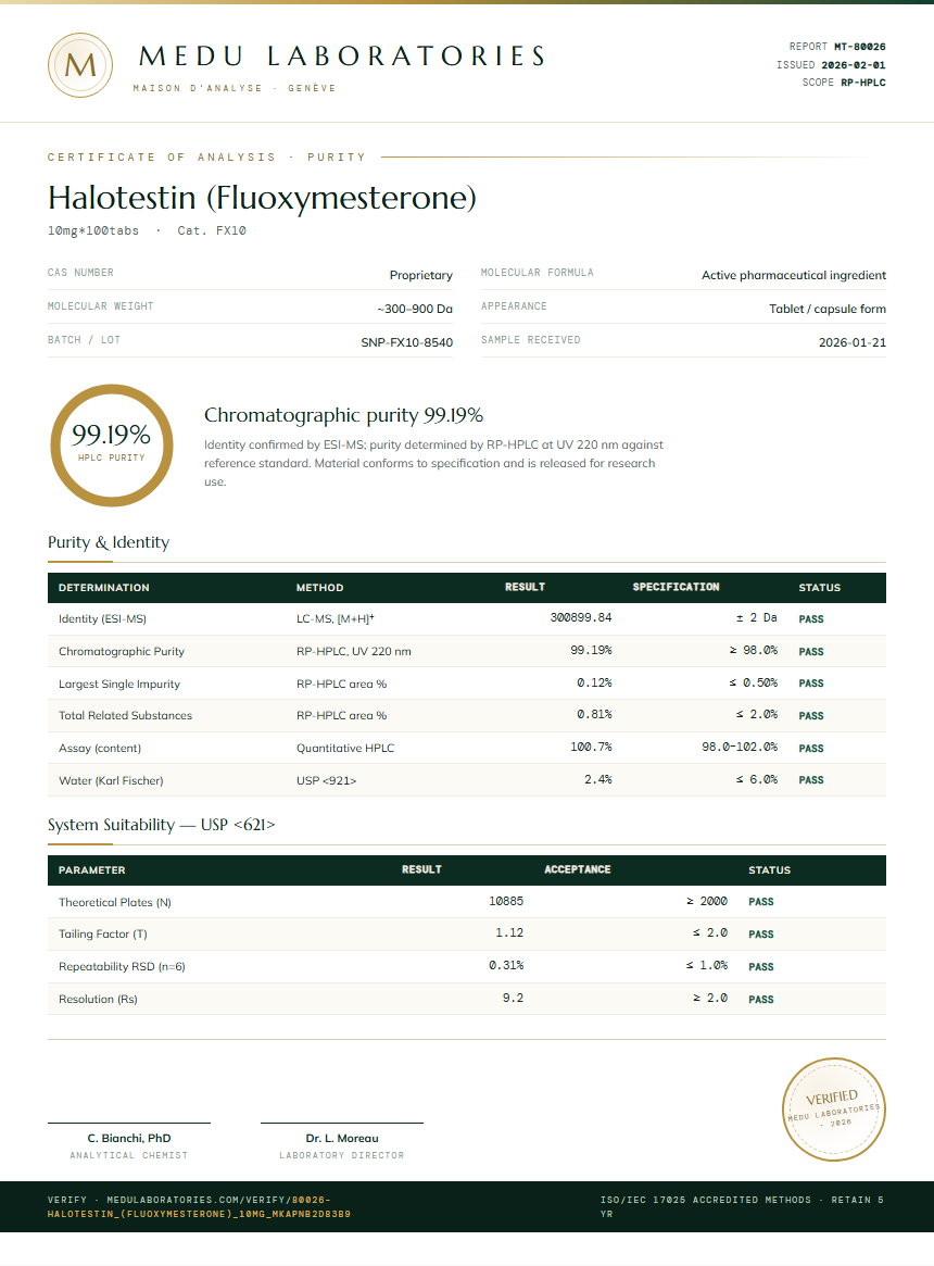 Halotestin (Fluoxymesterone) Purity Test Report by Medu Laboratories