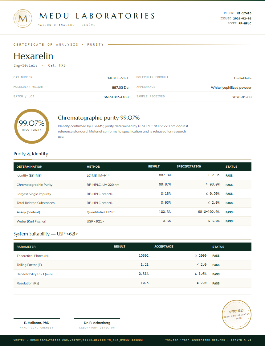 Hexarelin Purity Test Report by Medu Laboratories