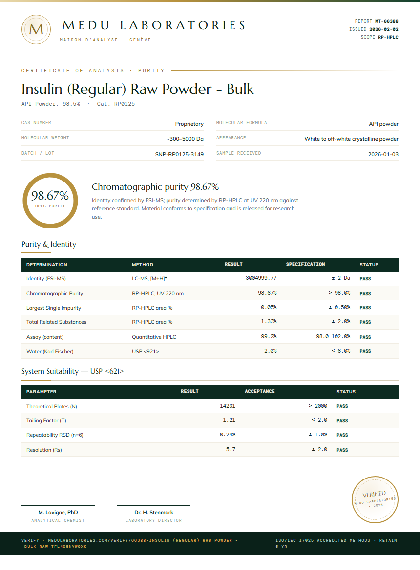 Insulin (Regular) Raw Powder - Bulk Purity Test Report by Medu Laboratories