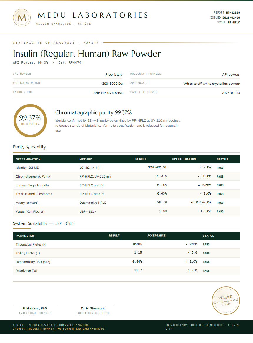 Insulin (Regular, Human) Raw Powder Purity Test Report by Medu Laboratories