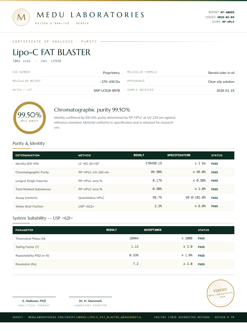 Lipo-C FAT BLASTER Purity Test Report by Medu Laboratories