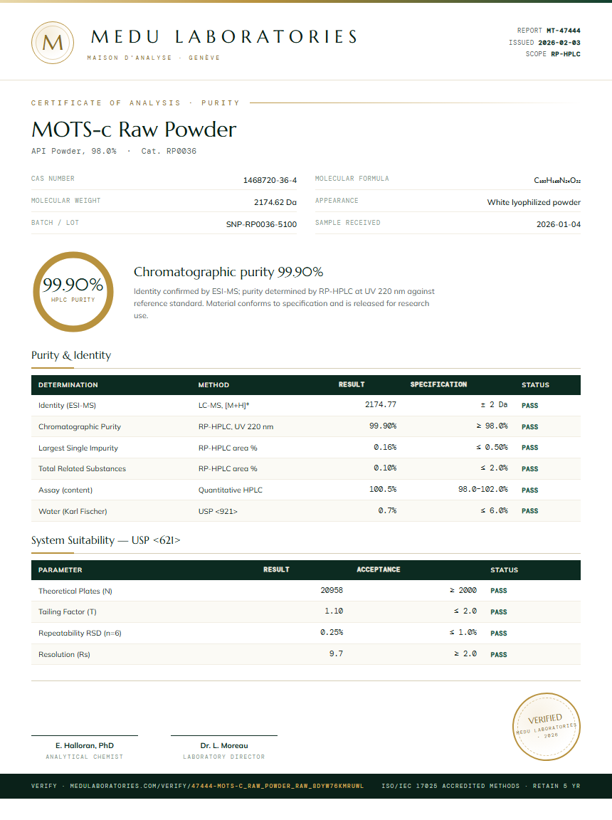 MOTS-c Raw Powder Purity Test Report by Medu Laboratories