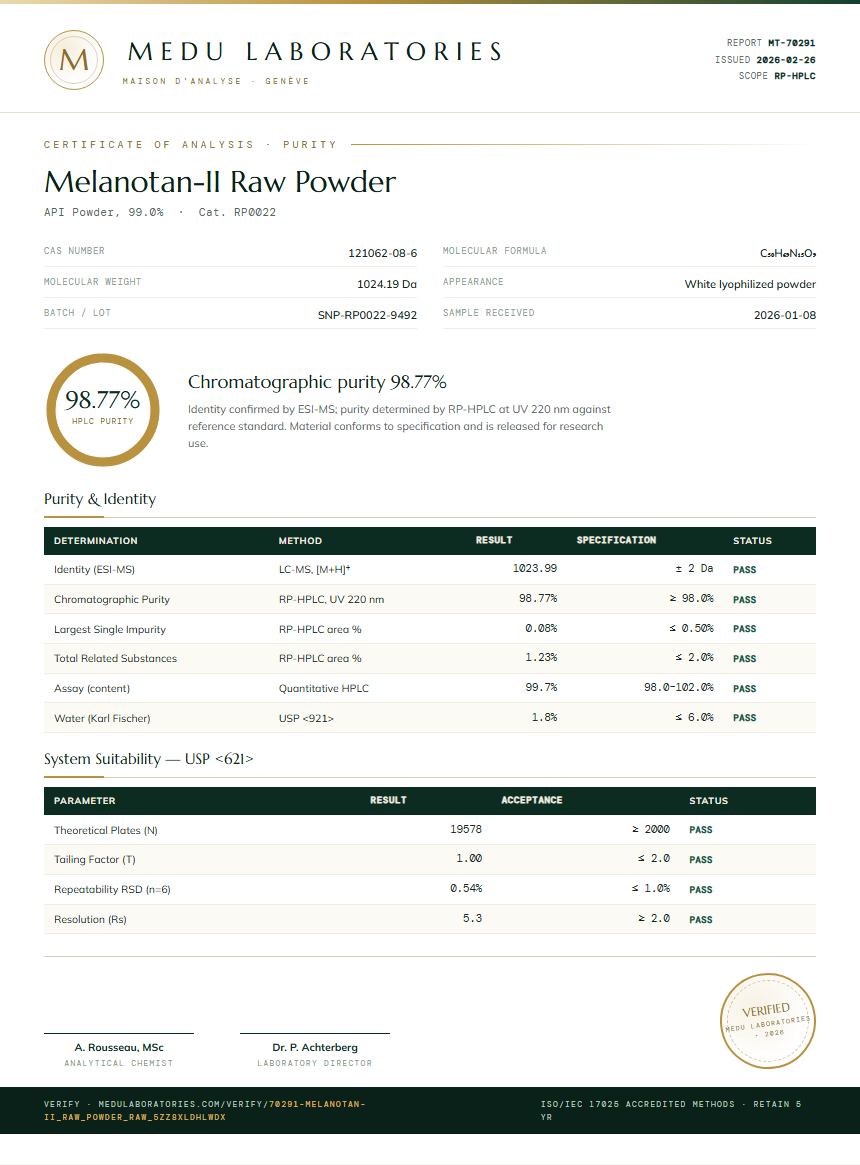 Melanotan-II Raw Powder Purity Test Report by Medu Laboratories
