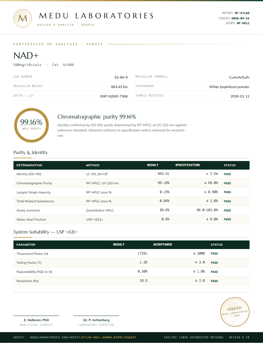 NAD+ Purity Test Report by Medu Laboratories