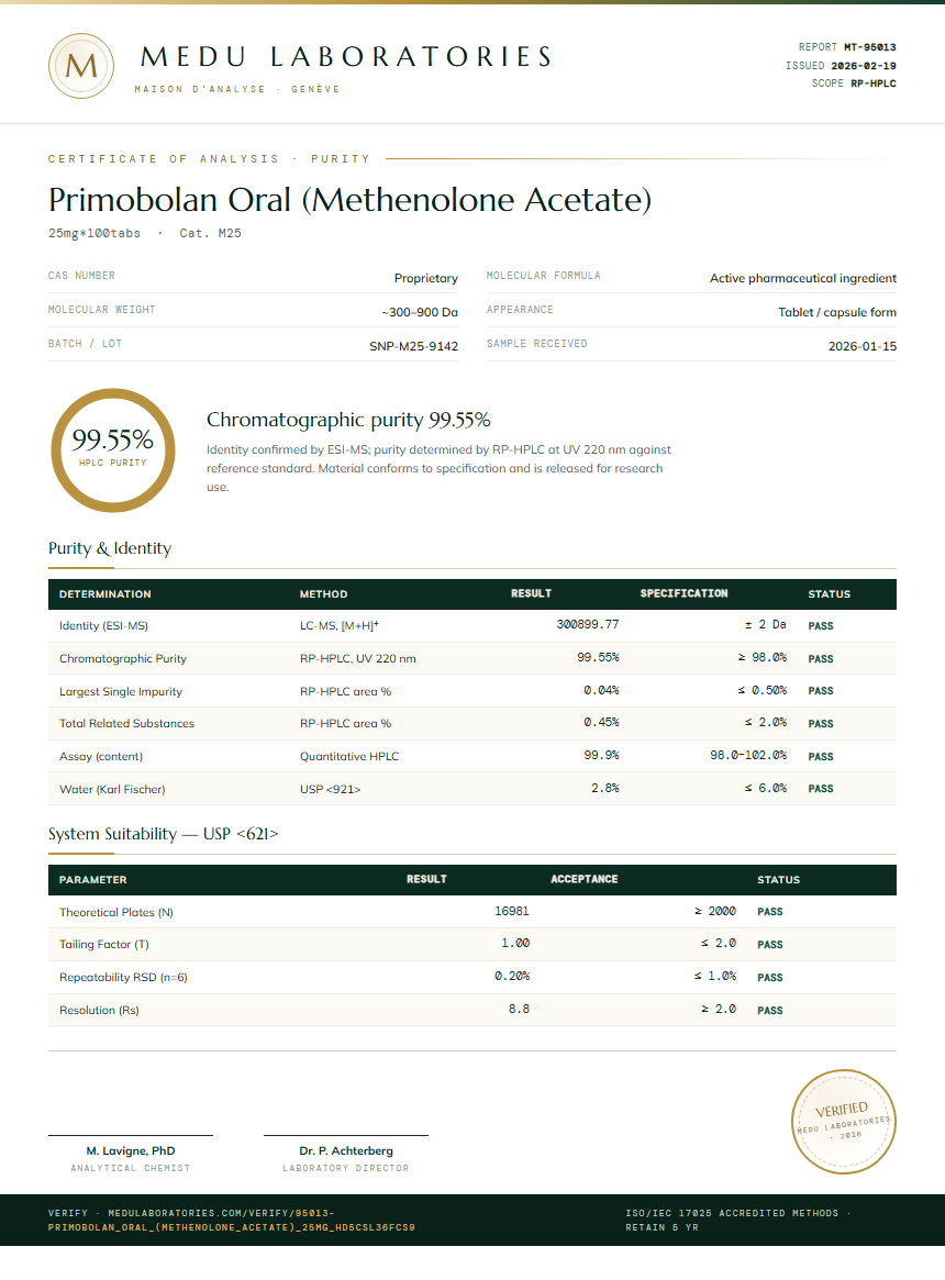 Primobolan Oral (Methenolone Acetate) Purity Test Report by Medu Laboratories