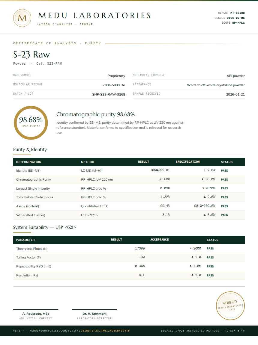 S-23 Raw Purity Test Report by Medu Laboratories