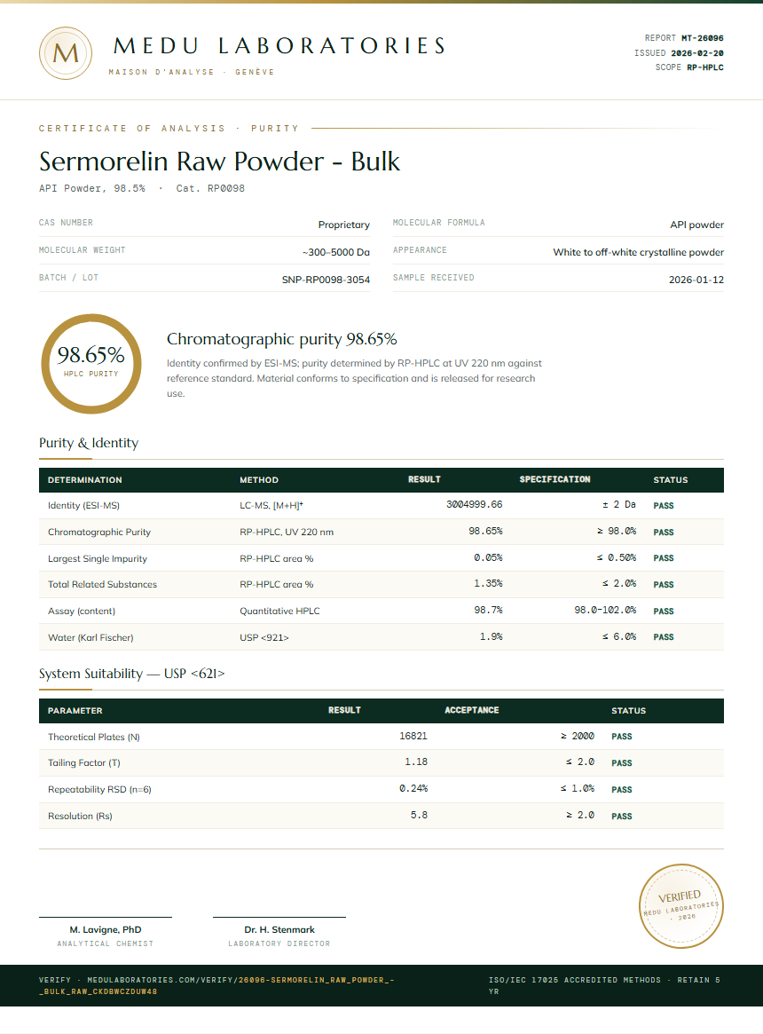Sermorelin Raw Powder - Bulk Purity Test Report by Medu Laboratories