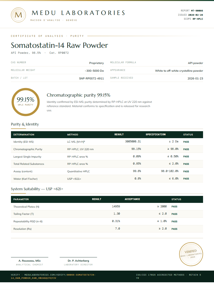 Somatostatin-14 Raw Powder Purity Test Report by Medu Laboratories