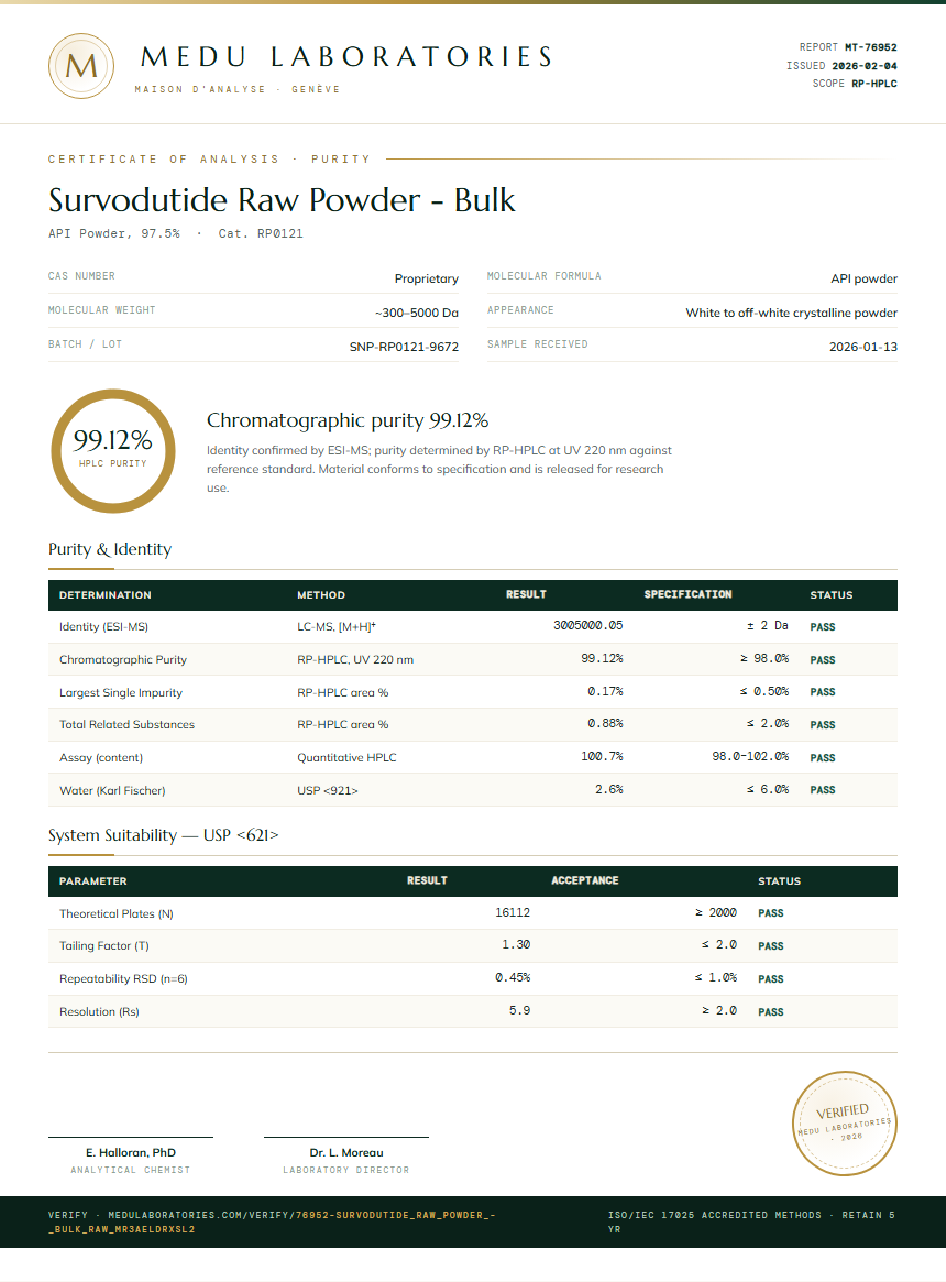 Survodutide Raw Powder - Bulk Purity Test Report by Medu Laboratories