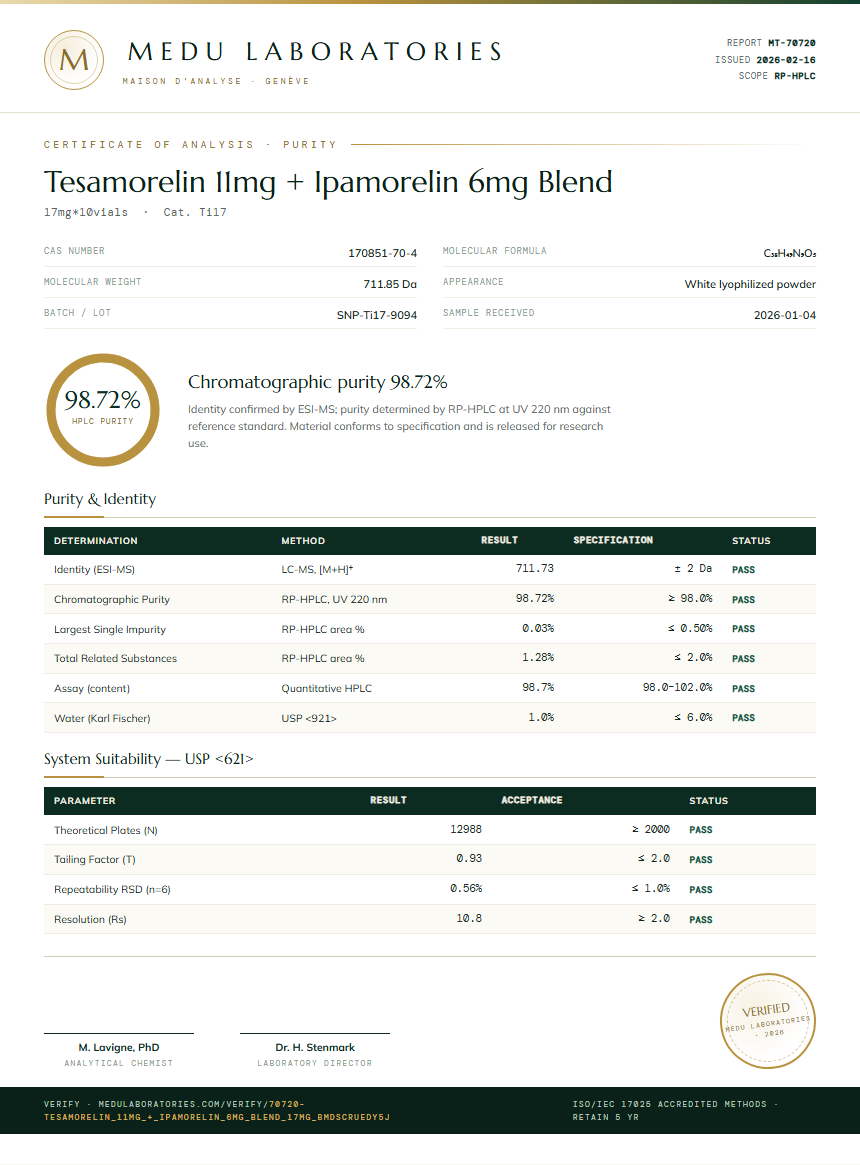 Tesamorelin 11mg + Ipamorelin 6mg Blend Purity Test Report by Medu Laboratories