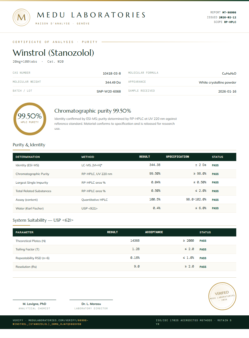 Winstrol (Stanozolol) Purity Test Report by Medu Laboratories