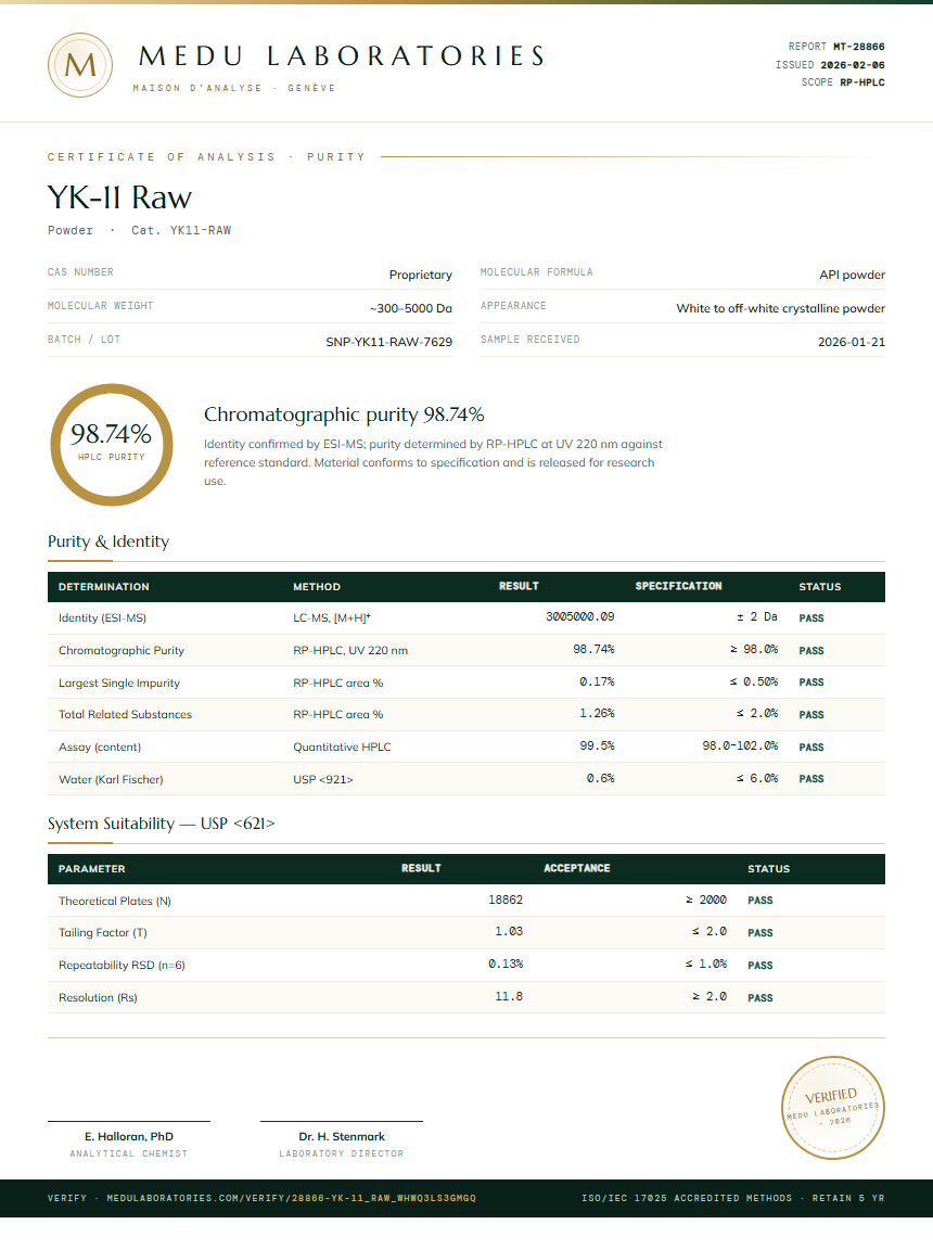 YK-11 Raw Purity Test Report by Medu Laboratories