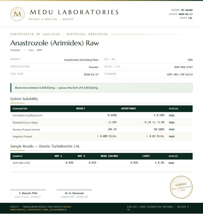 Anastrozole (Arimidex) Raw Endotoxin report by Medu Laboratories