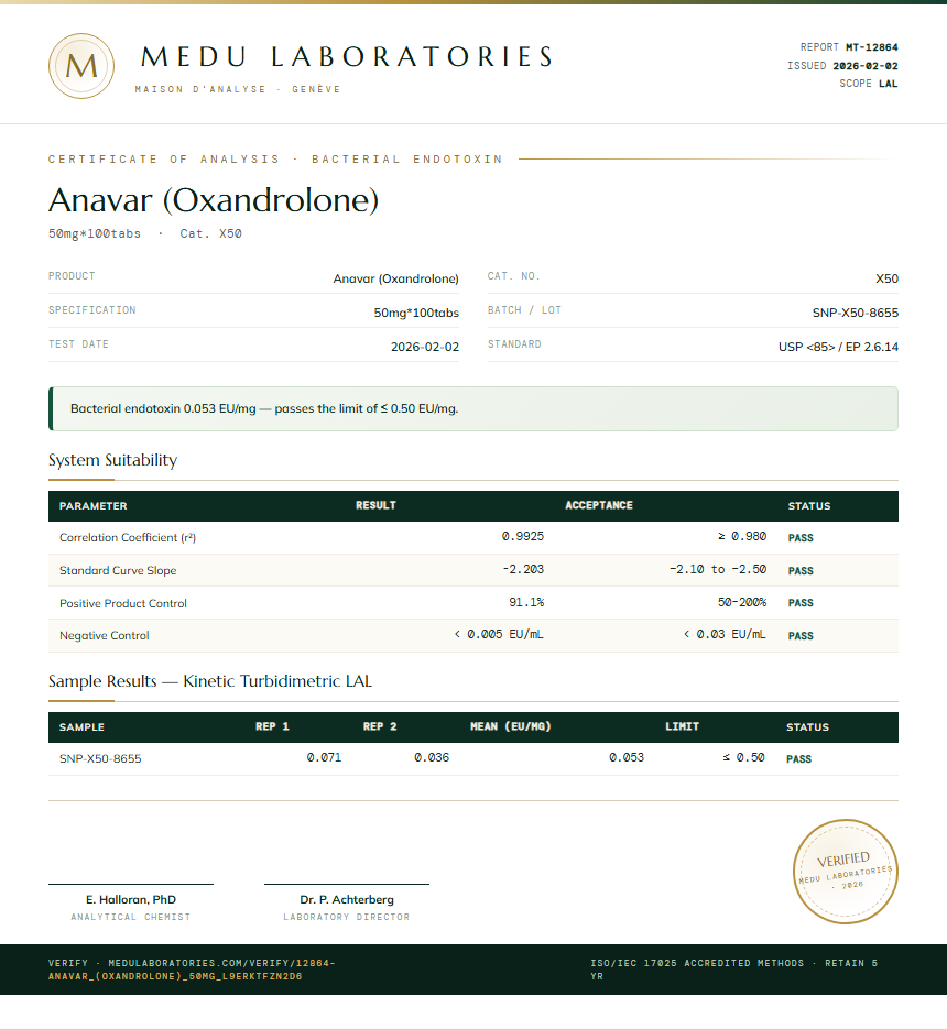 Anavar (Oxandrolone) Endotoxin report by Medu Laboratories