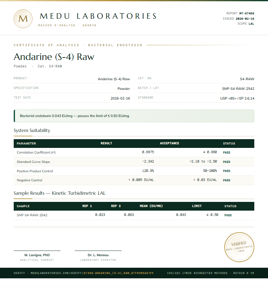 Andarine (S-4) Raw Endotoxin report by Medu Laboratories