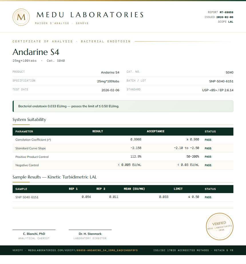 Andarine S4 Endotoxin report by Medu Laboratories