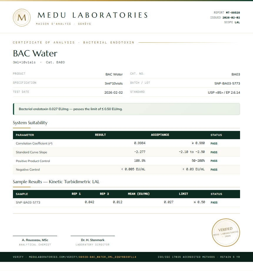 BAC Water Endotoxin report by Medu Laboratories