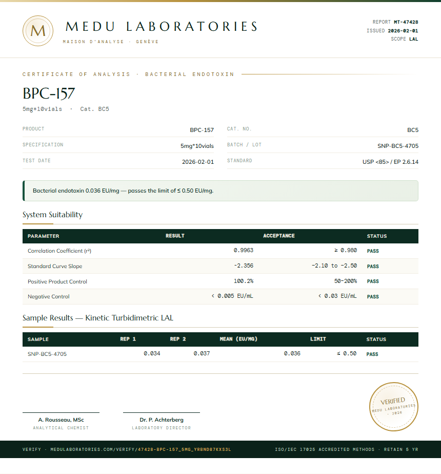BPC-157 Endotoxin report by Medu Laboratories