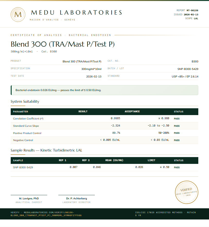 Blend 300 (TRA/Mast P/Test P) Endotoxin report by Medu Laboratories