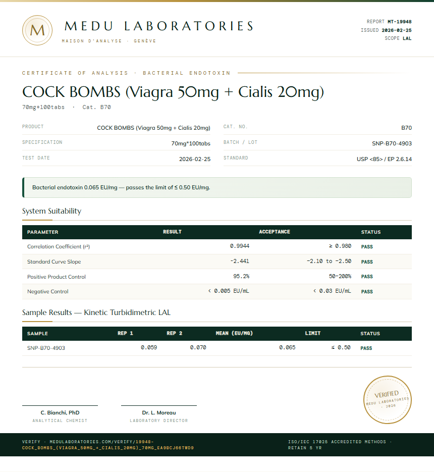 COCK BOMBS (Viagra 50mg + Cialis 20mg) Endotoxin report by Medu Laboratories