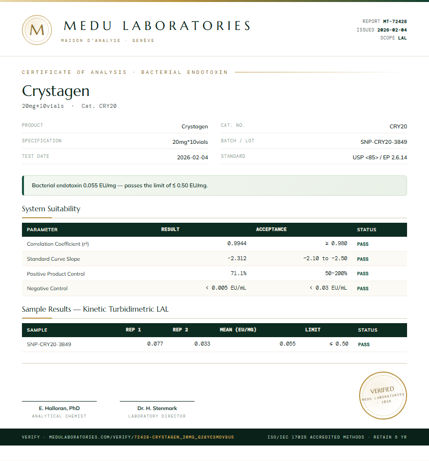 Crystagen Endotoxin report by Medu Laboratories