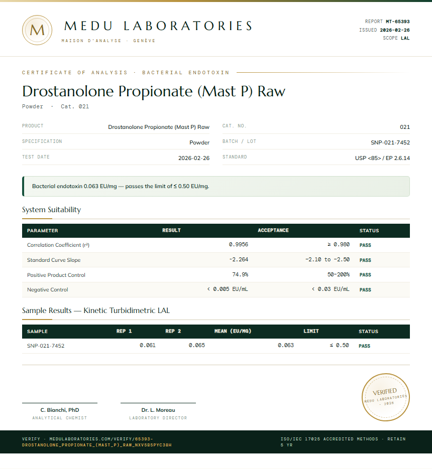 Drostanolone Propionate (Mast P) Raw Endotoxin report by Medu Laboratories
