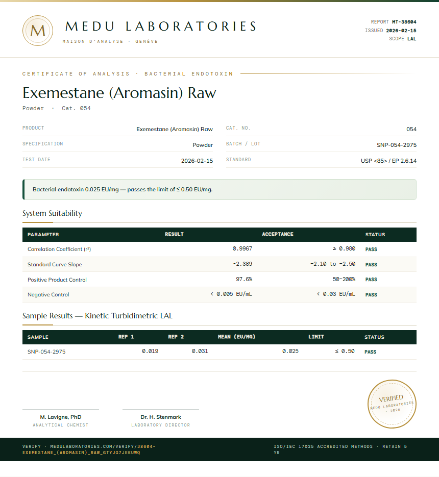 Exemestane (Aromasin) Raw Endotoxin report by Medu Laboratories