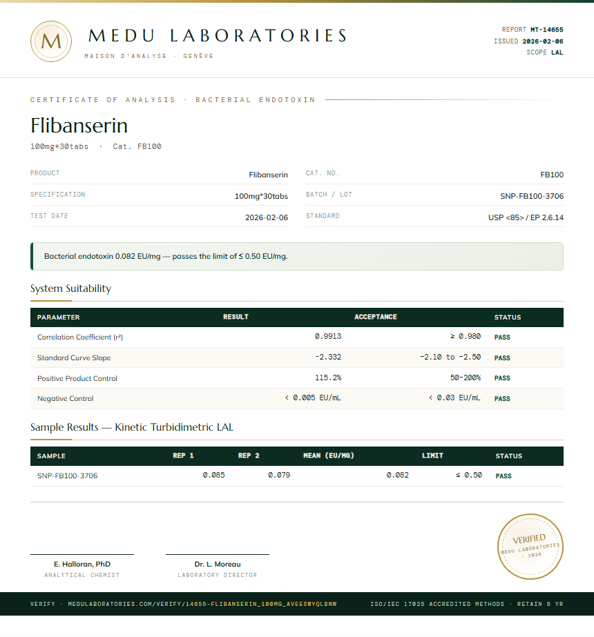 Flibanserin Endotoxin report by Medu Laboratories