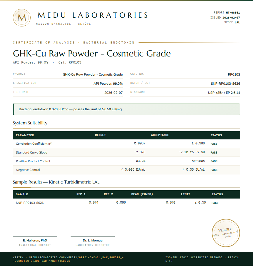 GHK-Cu Raw Powder - Cosmetic Grade Endotoxin report by Medu Laboratories