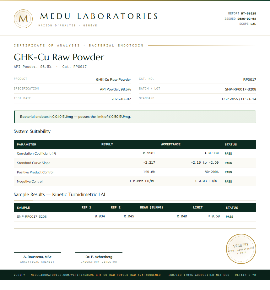 GHK-Cu Raw Powder Endotoxin report by Medu Laboratories
