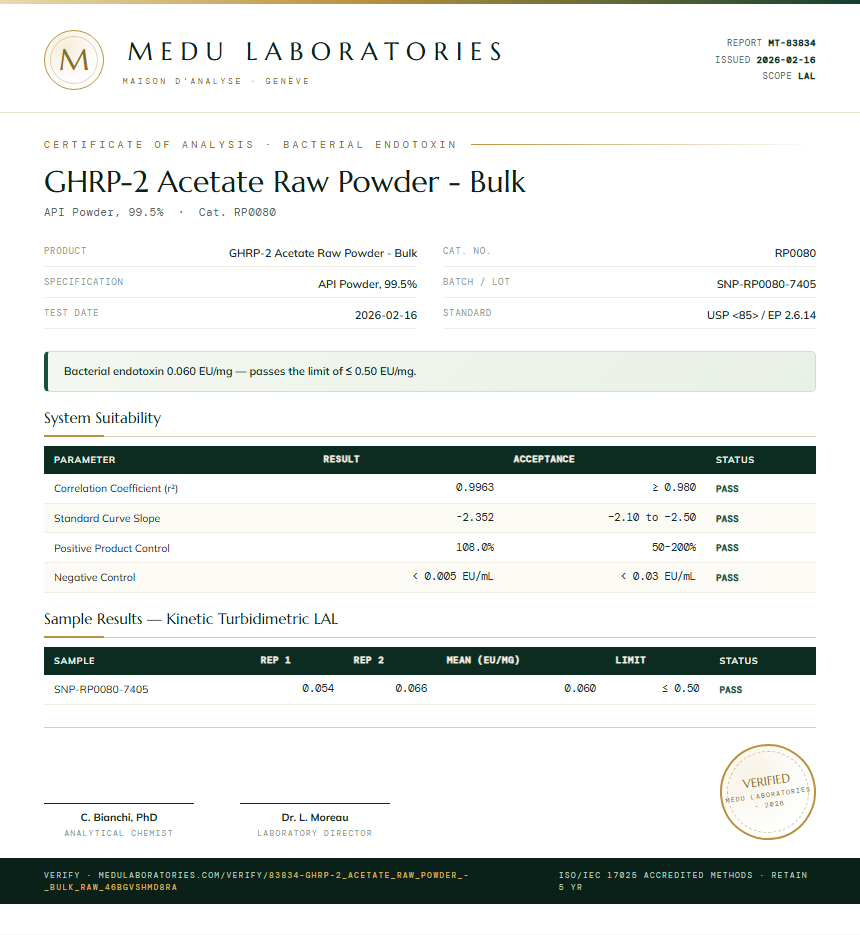 GHRP-2 Acetate Raw Powder - Bulk Endotoxin report by Medu Laboratories