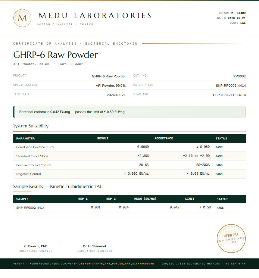 GHRP-6 Raw Powder Endotoxin report by Medu Laboratories
