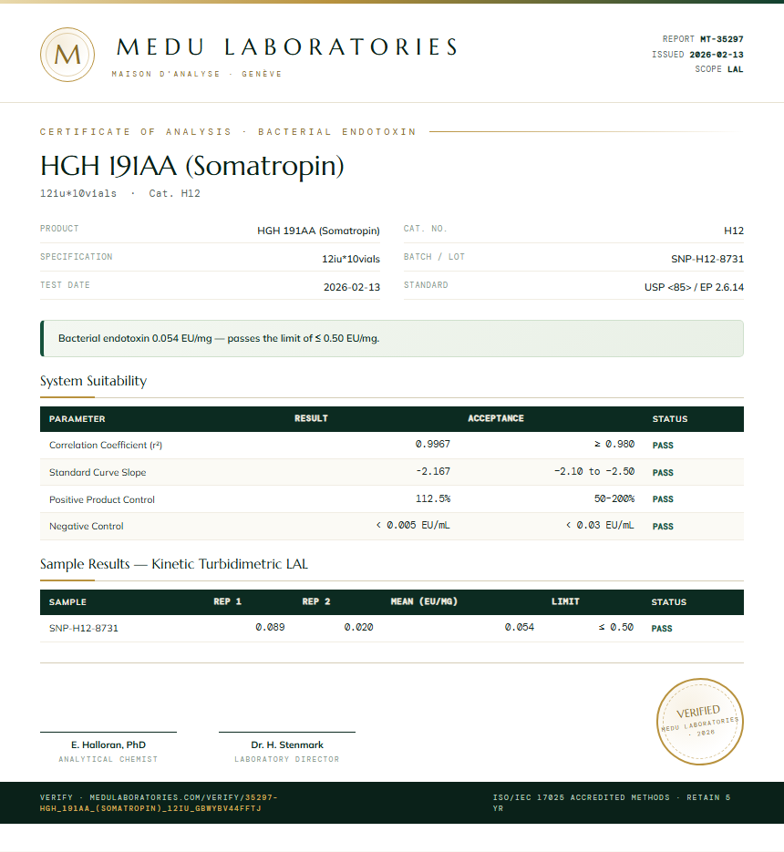 HGH 191AA (Somatropin) Endotoxin report by Medu Laboratories