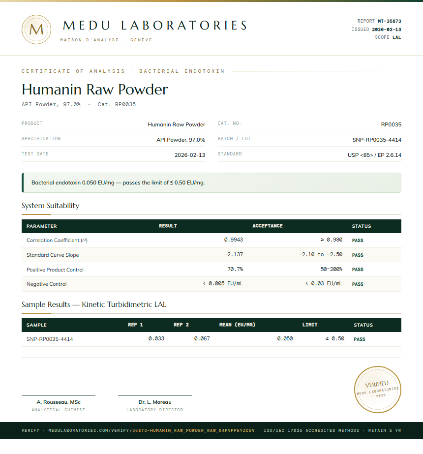 Humanin Raw Powder Endotoxin report by Medu Laboratories
