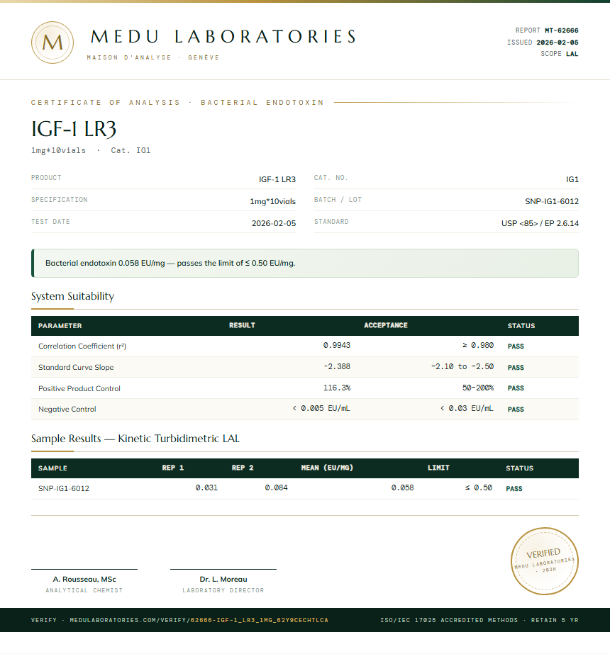 IGF-1 LR3 Endotoxin report by Medu Laboratories
