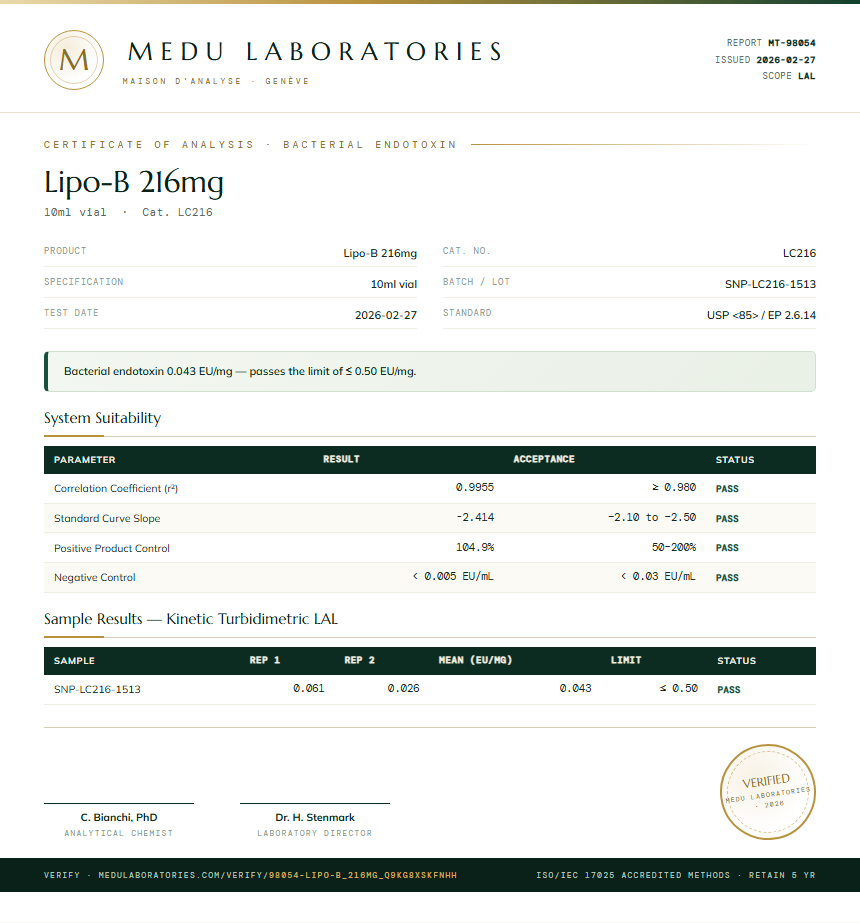 Lipo-B 216mg Endotoxin report by Medu Laboratories