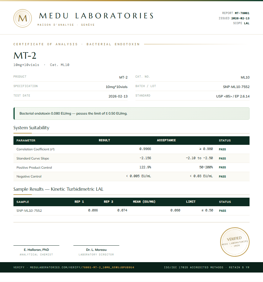 MT-2 Endotoxin report by Medu Laboratories