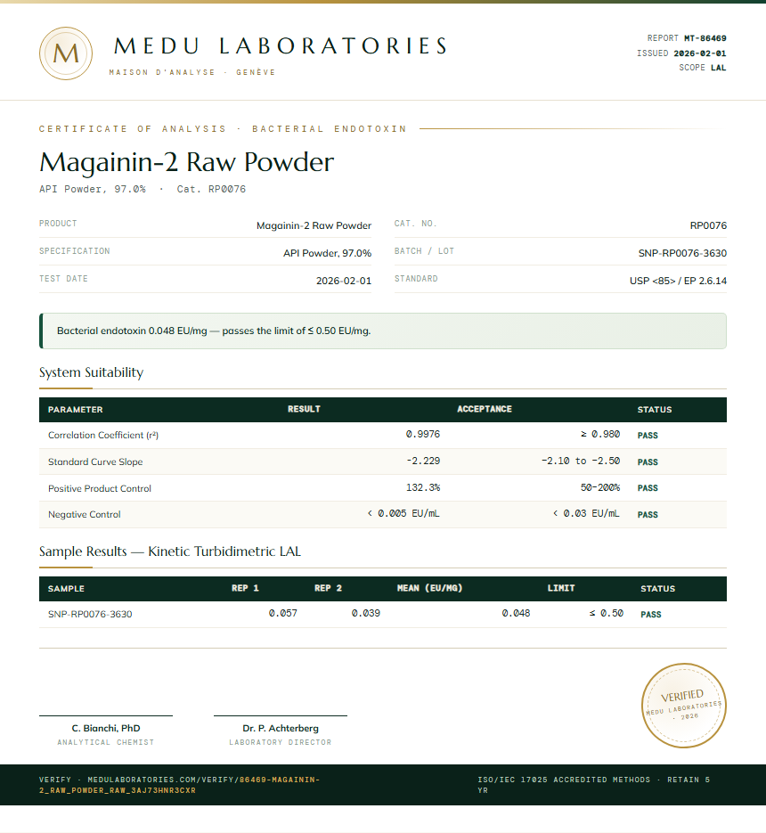Magainin-2 Raw Powder Endotoxin report by Medu Laboratories