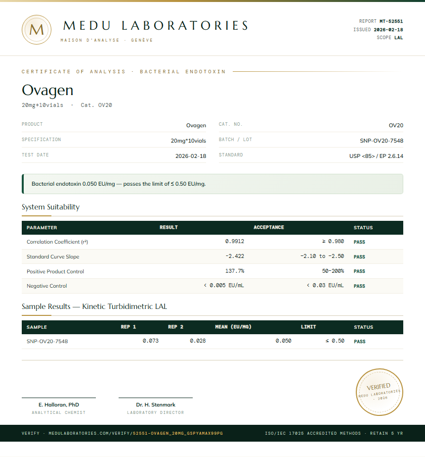 Ovagen Endotoxin report by Medu Laboratories
